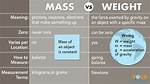 Weight Definition Physics