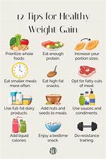 Weight Increase