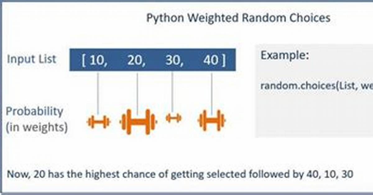 Weighted Random Numbers