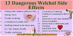 Welchol Side Effects