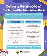 Were Do Colons Go?