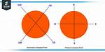 Were Does a Compass Point?