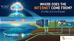 Were Does Internet Come from?