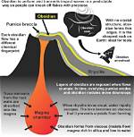 Were Does Obsidian Form?