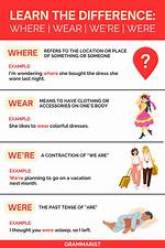 Were vs We're Examples?