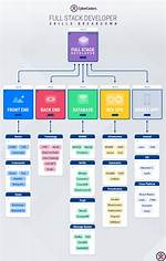 What a Full Stack Developer Should Know?
