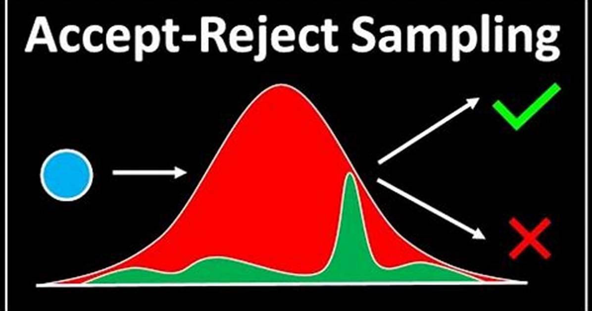 What Accepts Reject Sampling?