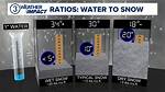 What Affects Snowfall?