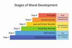 What Age Does Moral Development Start