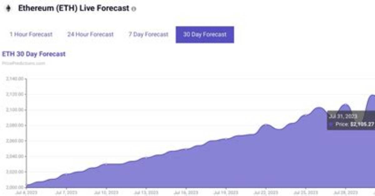 What Algorithm Is Ethereum?