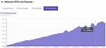 What Algorithm Is Ethereum?