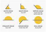 What Angles Are Straight