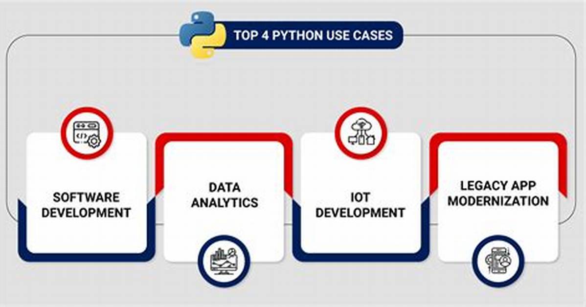 What Are Acceptable Use-Cases for Python's `Assert` Statement?