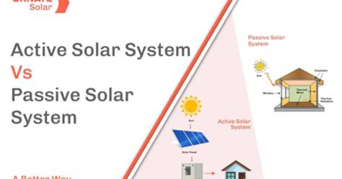 What Are Active Systems