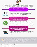 What Are Amazon Resources