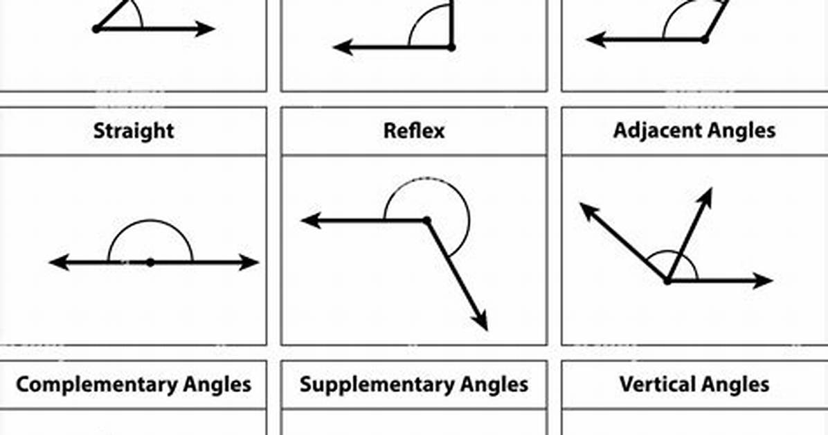 What Are Angles
