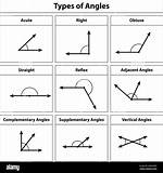 What Are Angles