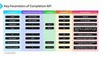 What Are Api Parameters