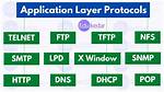 What Are Application Level Protocols?