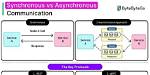 What Are Asynchronous Calls? | Contextresponse. Com