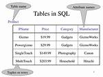 What Are Attributes in Sql Server