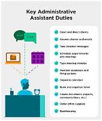 What Are Basic Administrative Duties?