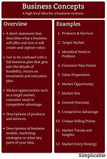 What Are Basic Business Concepts
