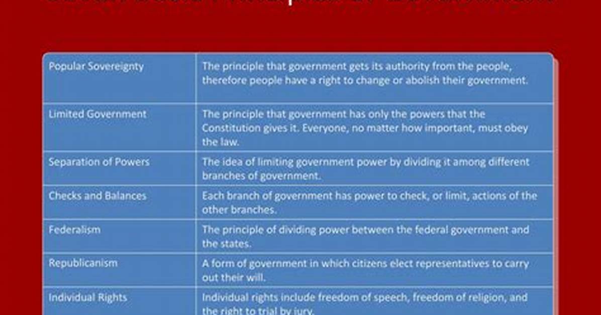 What Are Basic Government Principles