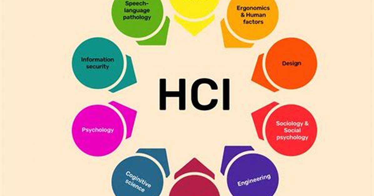 What Are Basic Hci Principles?