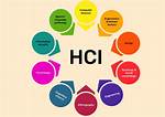 What Are Basic Hci Principles?
