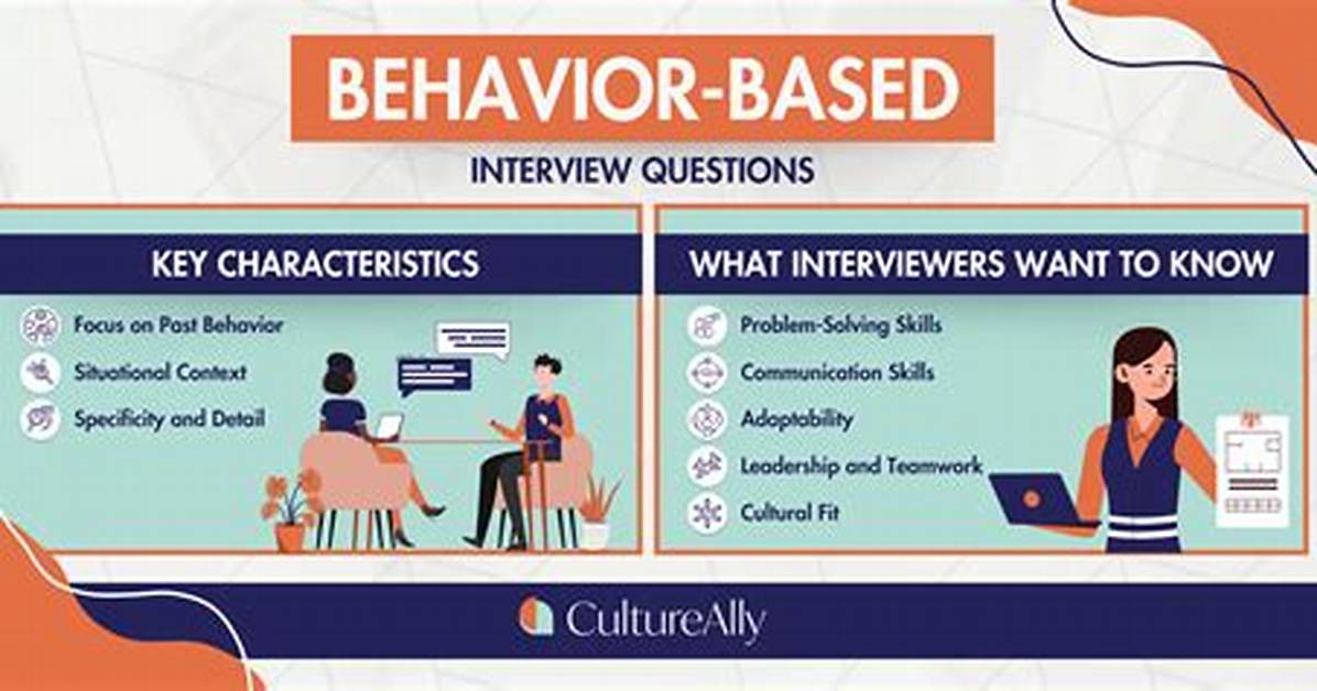 What Are Behavioral Interviews? | Contextresponse. Com