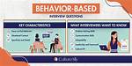 What Are Behavioral Interviews? | Contextresponse. Com