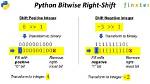 What Are Bitwise Shift (Bit-Shift) Operators and How Do They Work?