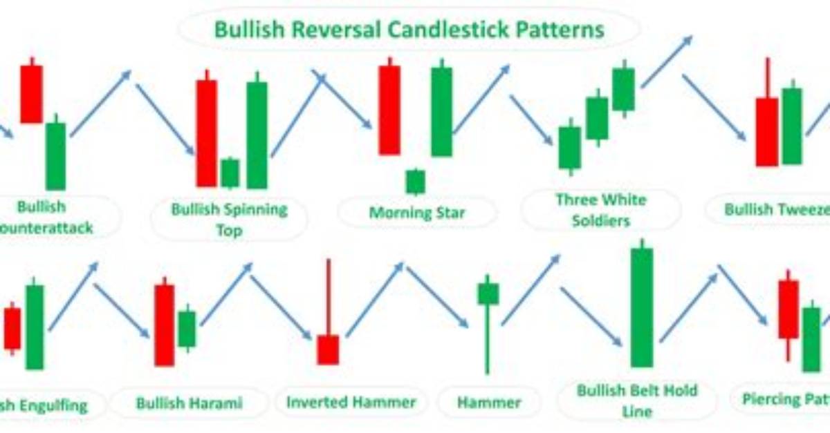 What Are Change Patterns