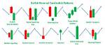 What Are Change Patterns