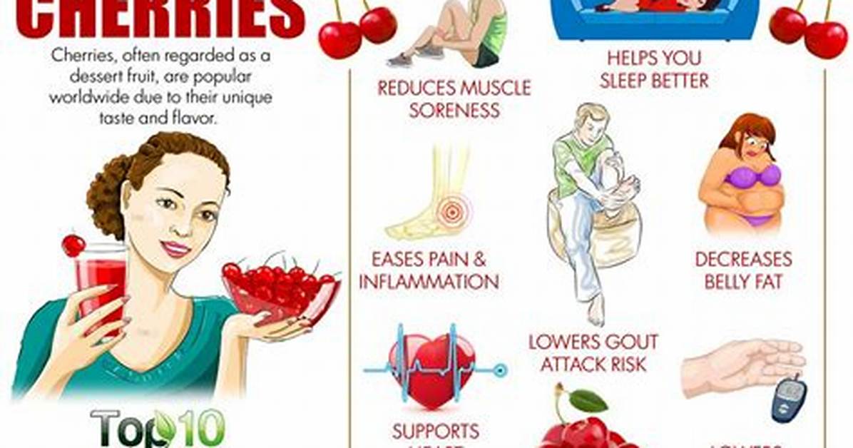 What Are Cherries Function