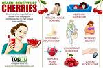 What Are Cherries Function