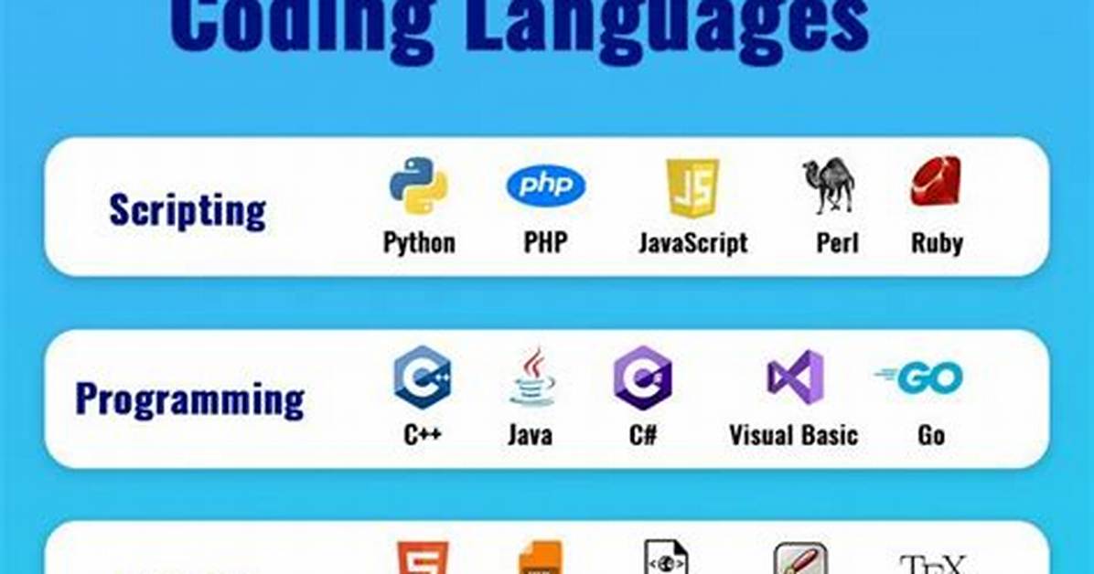 What Are Coding Methods