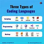 What Are Coding Methods