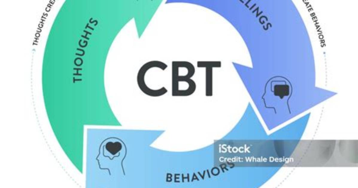 What Are Cognitive Behavioral Programs