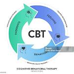 What Are Cognitive Behavioral Programs