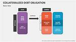 What Are Collateralized Liabilities?