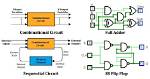 What Are Combinational Circuits?