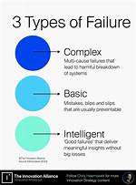 What Are Complex Failures