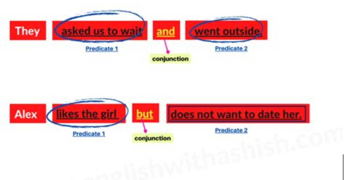 What Are Compound Predicates?