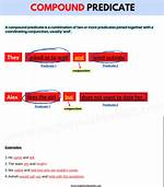 What Are Compound Predicates?