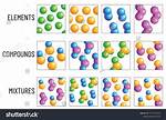 What Are Compounds