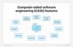 What Are Computer Aided Software Engineering Tools?