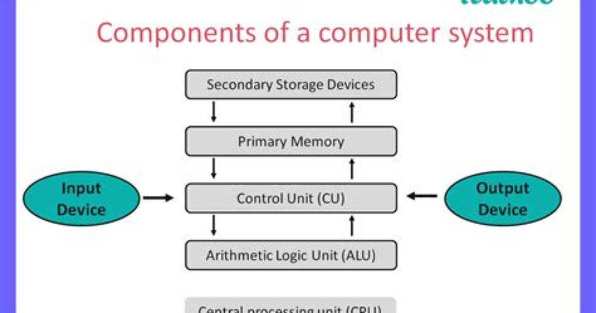 What Are Computer Systems? | Contextresponse. Com