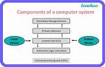 What Are Computer Systems? | Contextresponse. Com